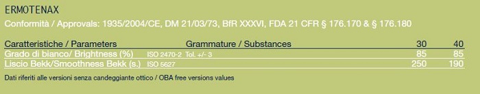 ermotenax